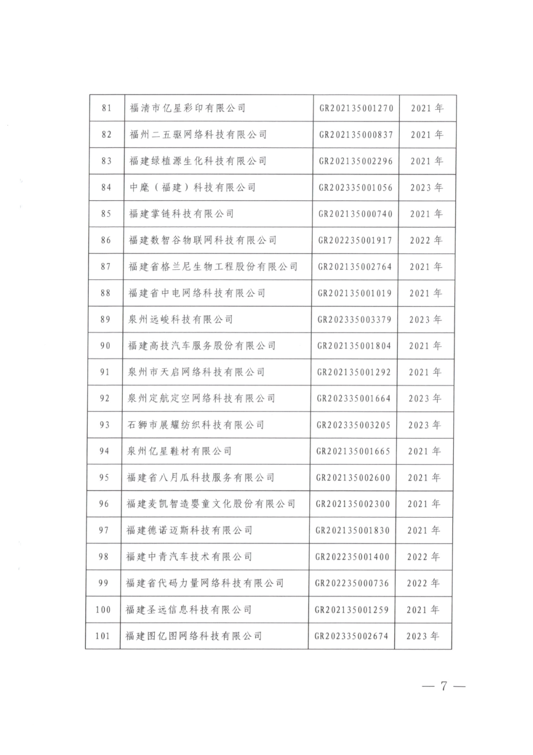 2025年！695家企業(yè)被取消企業(yè)高新技術(shù)資格｜附名單