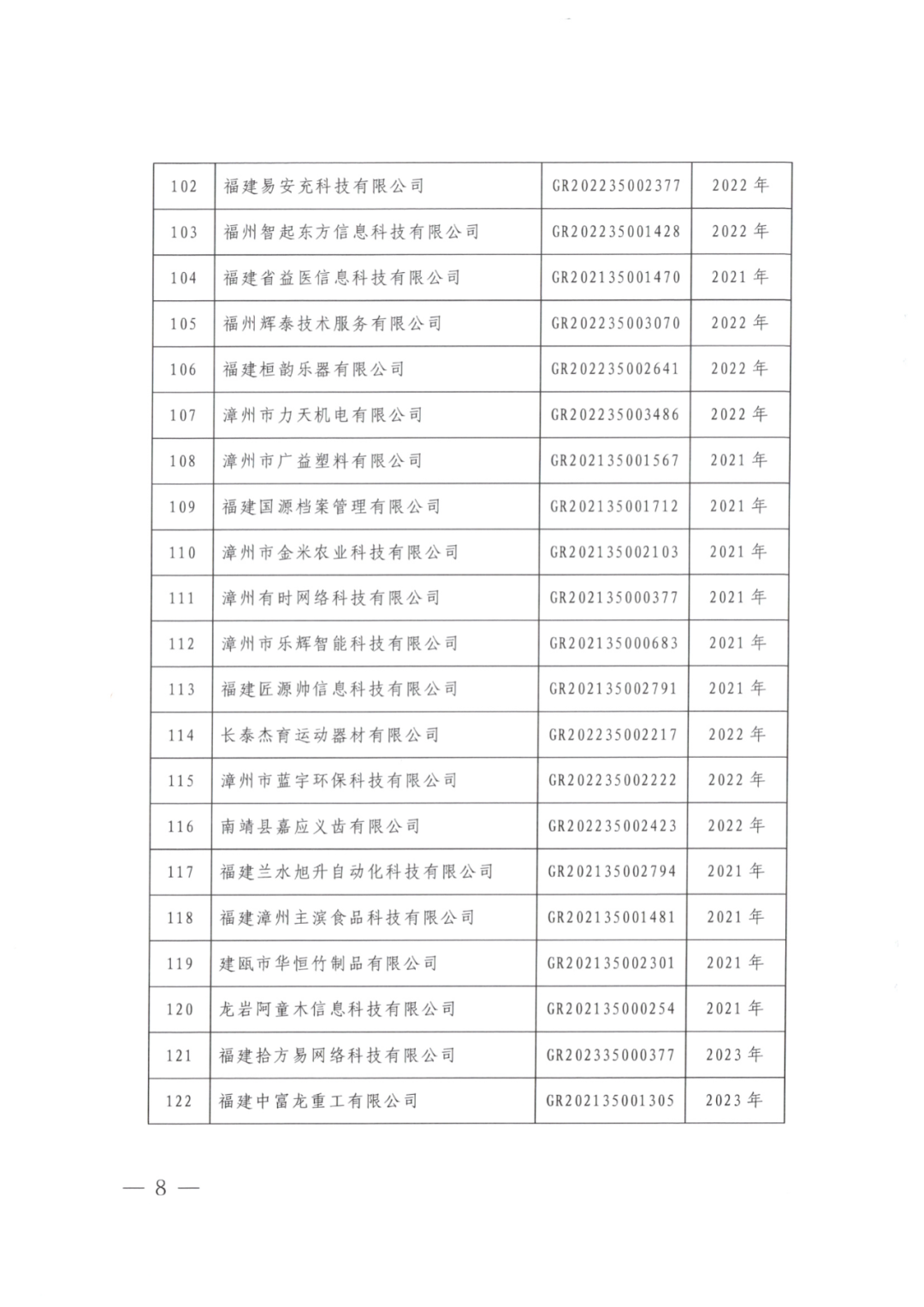 2025年！695家企業(yè)被取消企業(yè)高新技術(shù)資格｜附名單