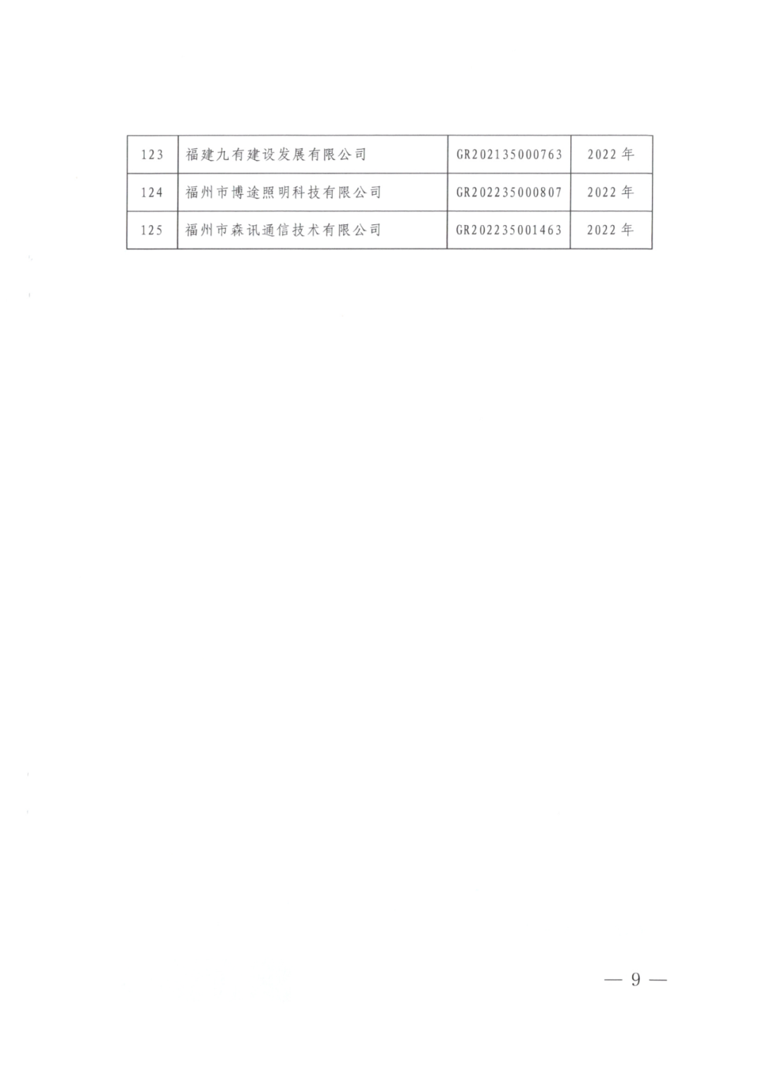 2025年！695家企業(yè)被取消企業(yè)高新技術(shù)資格｜附名單