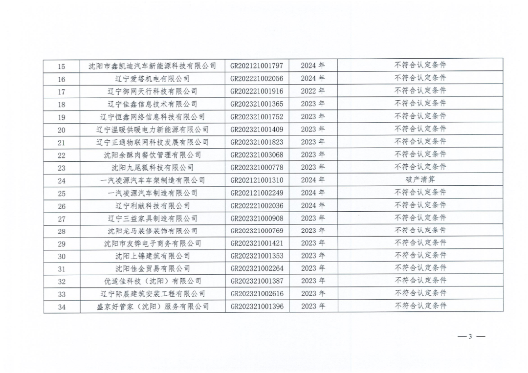 2025年！695家企業(yè)被取消企業(yè)高新技術(shù)資格｜附名單