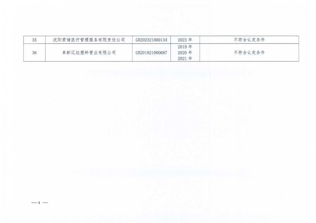 2025年！695家企業(yè)被取消企業(yè)高新技術(shù)資格｜附名單