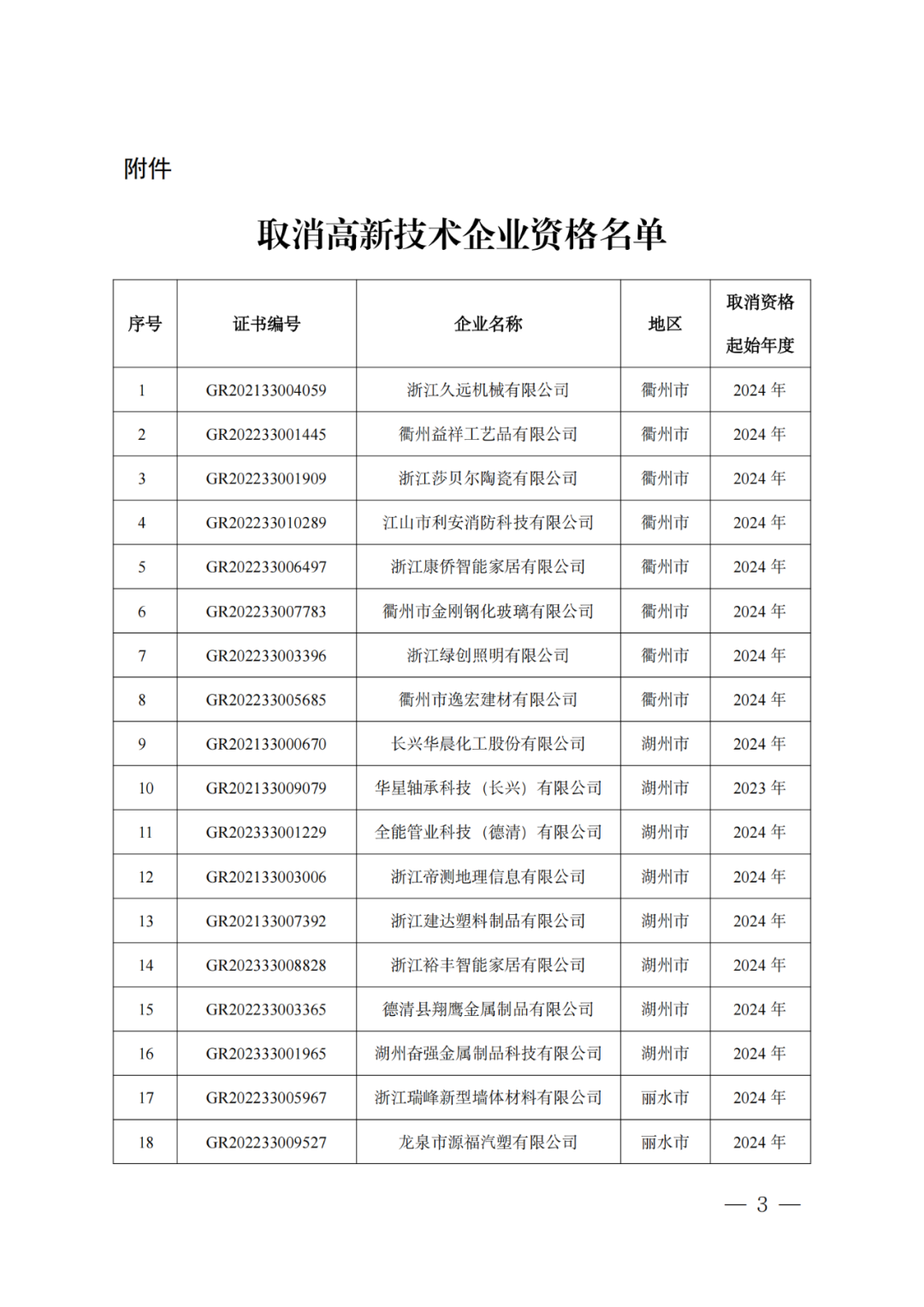 2025年！695家企業(yè)被取消企業(yè)高新技術(shù)資格｜附名單