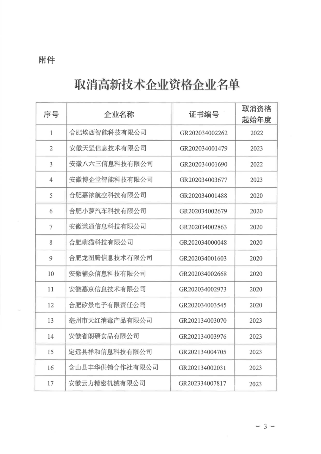 2025年！695家企業(yè)被取消企業(yè)高新技術(shù)資格｜附名單