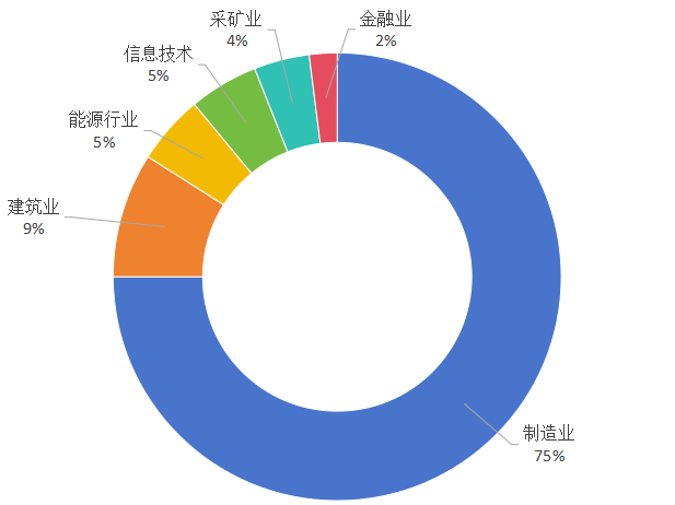 中國上市公司有效專(zhuān)利排行榜TOP100