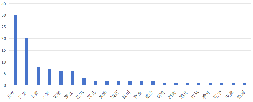 中國上市公司有效專(zhuān)利排行榜TOP100