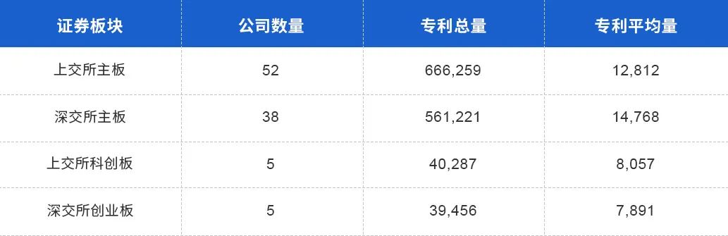 中國上市公司有效專(zhuān)利排行榜TOP100