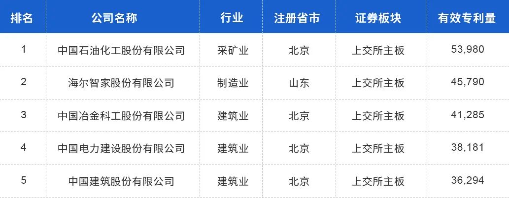 中國上市公司有效專(zhuān)利排行榜TOP100