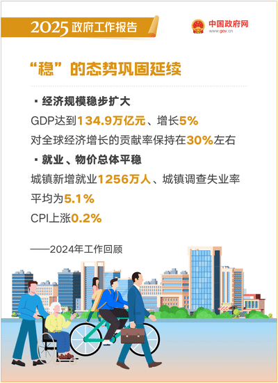 2025政府工作報告：提升科技成果轉化效能，加強知識產(chǎn)權保護和運用 ｜附報告全文