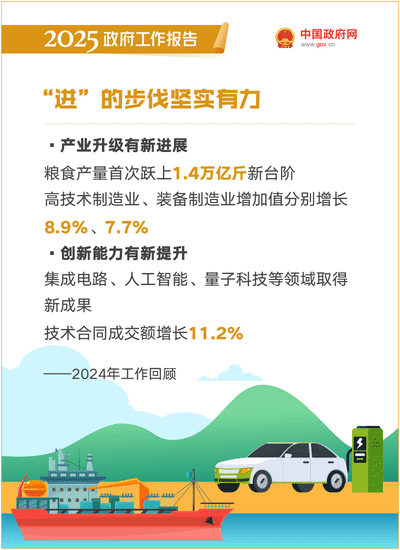 2025政府工作報告：提升科技成果轉化效能，加強知識產(chǎn)權保護和運用 ｜附報告全文