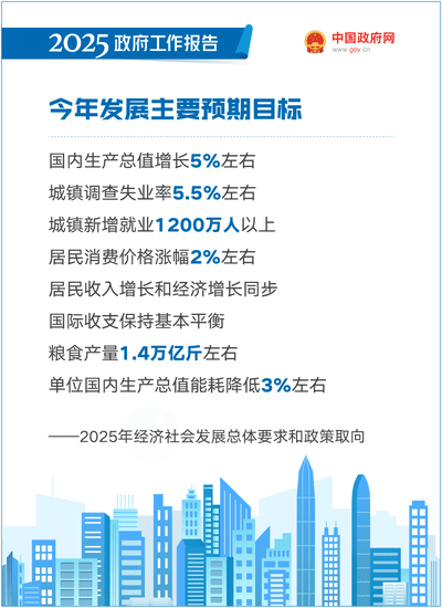 2025政府工作報告：提升科技成果轉化效能，加強知識產(chǎn)權保護和運用 ｜附報告全文