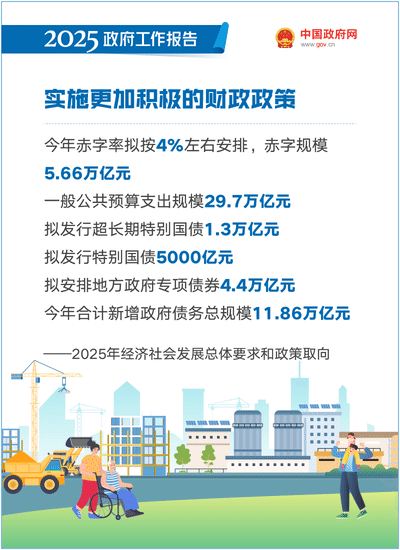2025政府工作報告：提升科技成果轉化效能，加強知識產(chǎn)權保護和運用 ｜附報告全文