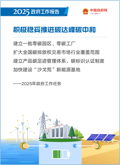 2025政府工作報告：提升科技成果轉化效能，加強知識產(chǎn)權保護和運用 ｜附報告全文