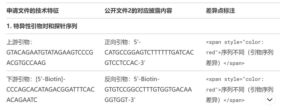 專(zhuān)利領(lǐng)域Deep Seek使用指引