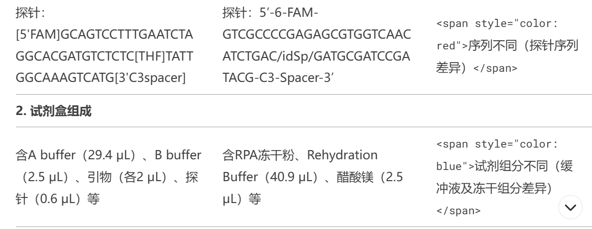 專(zhuān)利領(lǐng)域Deep Seek使用指引