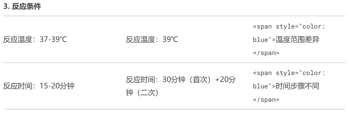 專(zhuān)利領(lǐng)域Deep Seek使用指引