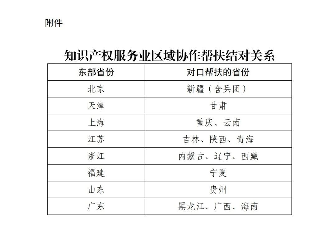 協(xié)作幫扶結對！國家知識產(chǎn)權局開(kāi)展知識產(chǎn)權服務(wù)業(yè)區域協(xié)作幫扶工作