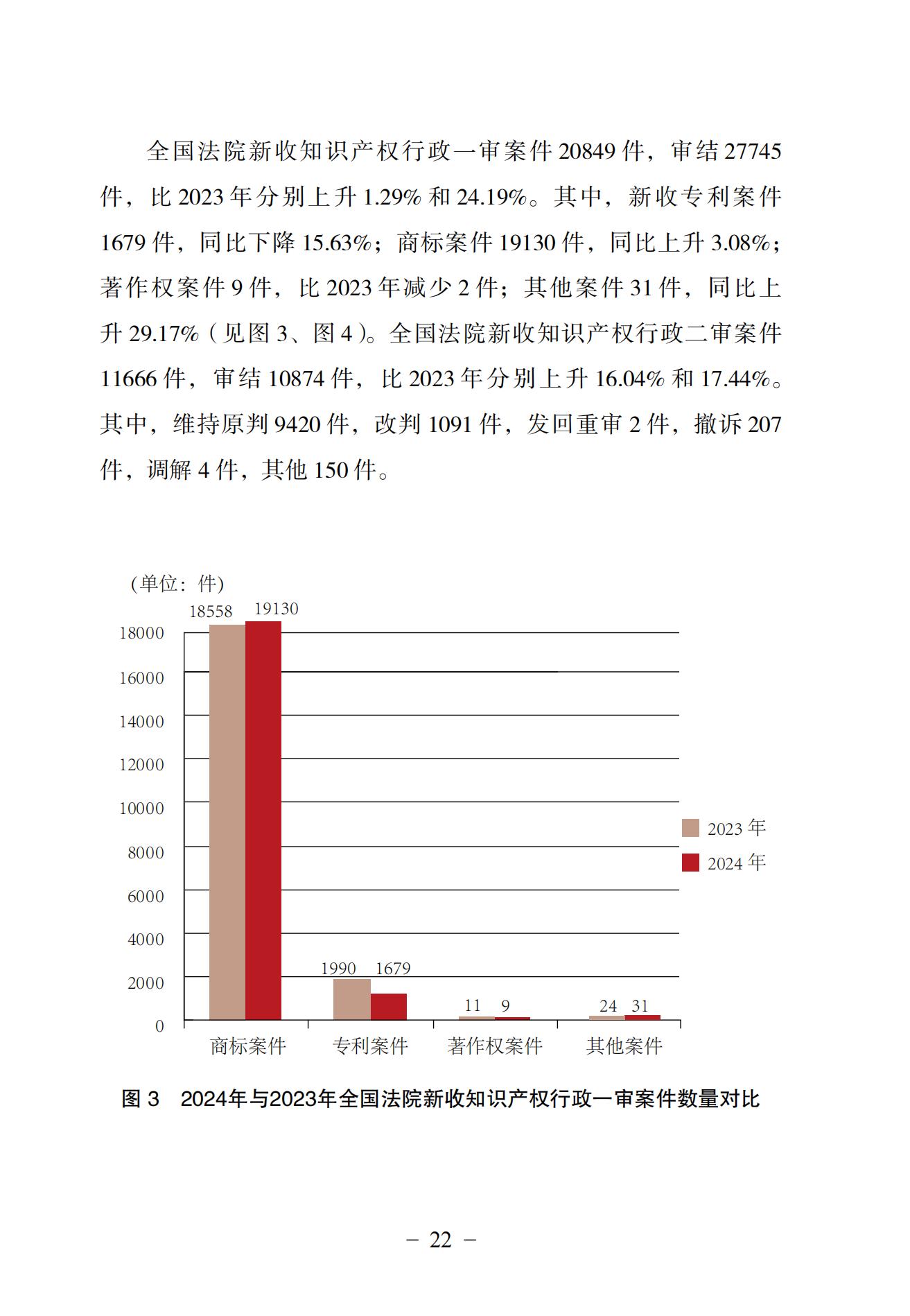 中國法院知識產(chǎn)權司法保護狀況（2024）(1)_25