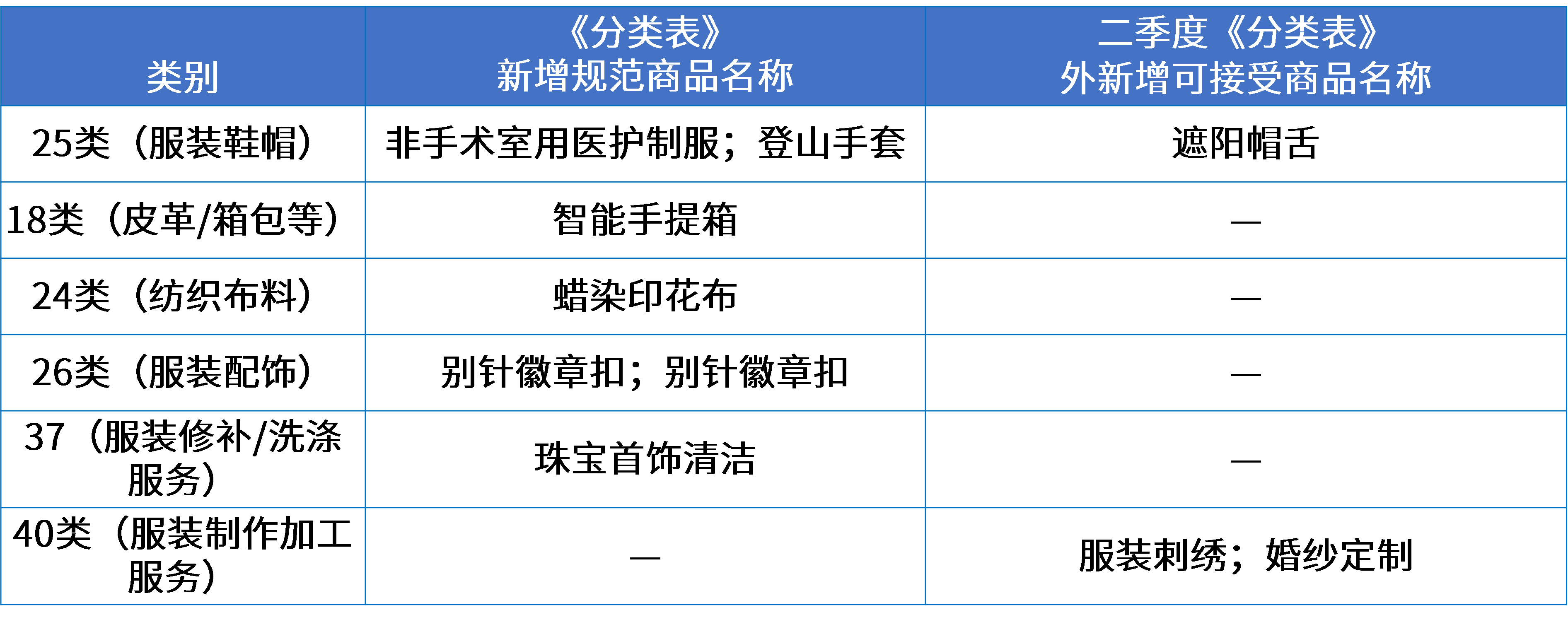 7服裝行業(yè)
