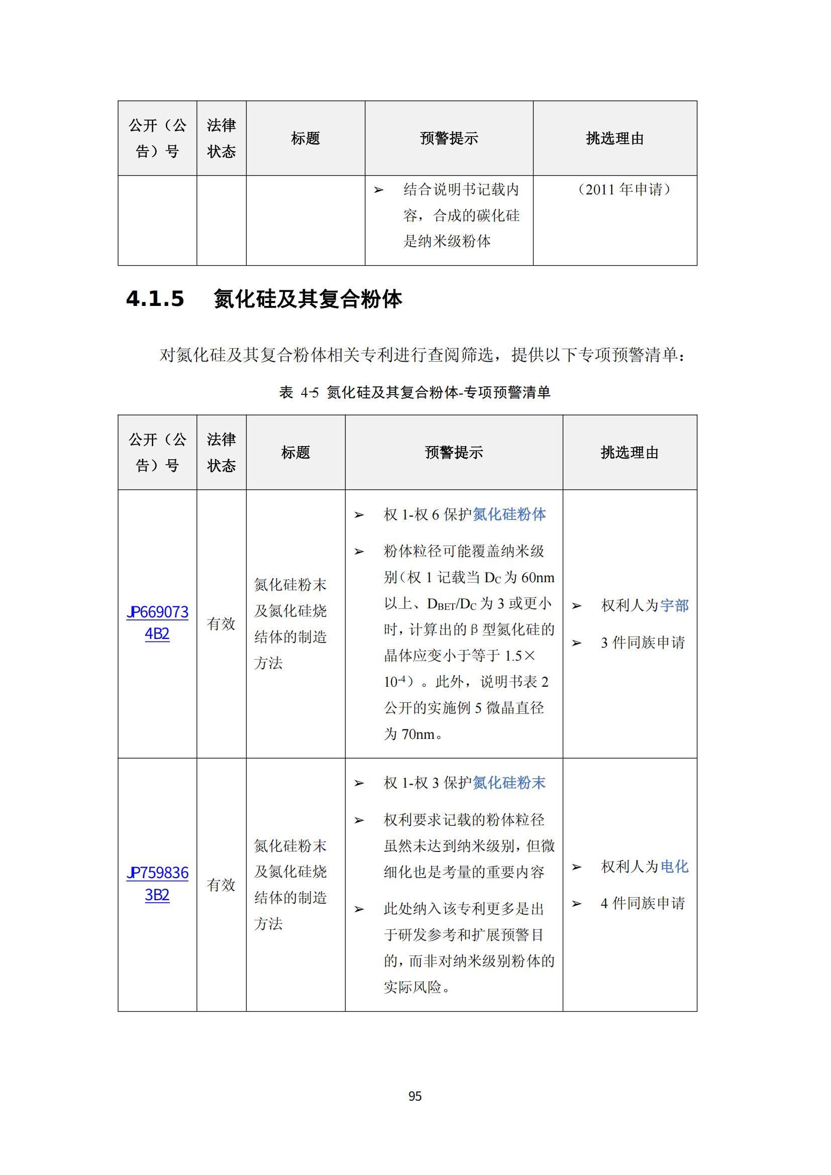 納米陶瓷產(chǎn)業(yè)海外專(zhuān)利預警分析報告_99