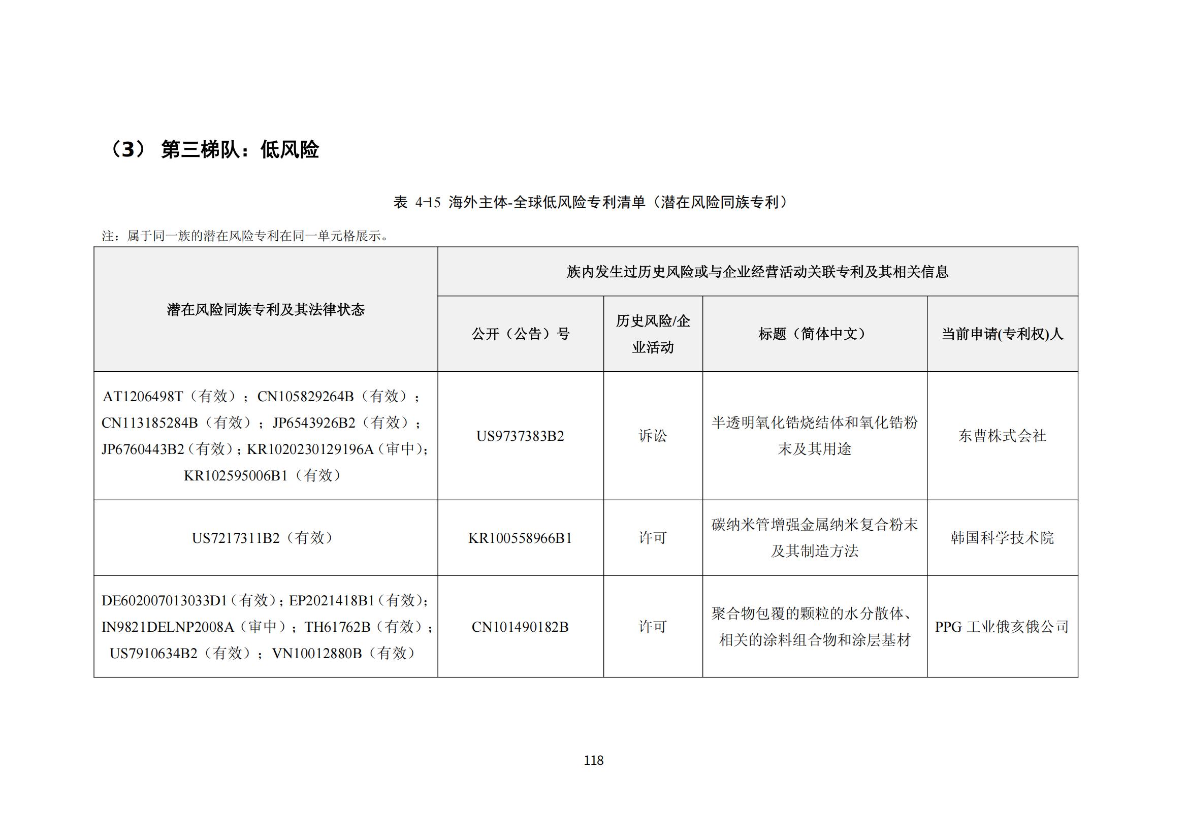 納米陶瓷產(chǎn)業(yè)海外專(zhuān)利預警分析報告_122