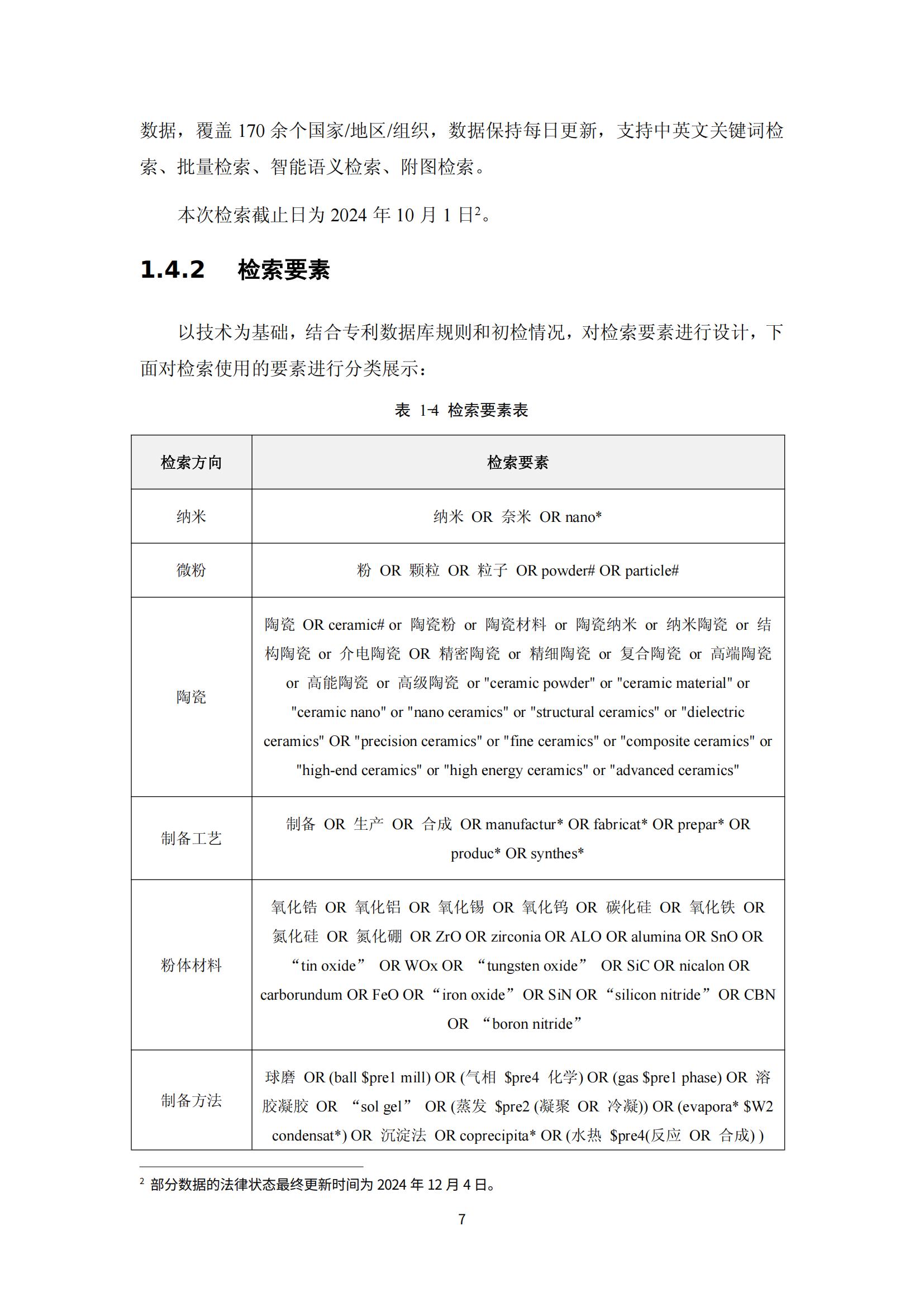 納米陶瓷產(chǎn)業(yè)海外專(zhuān)利預警分析報告_11