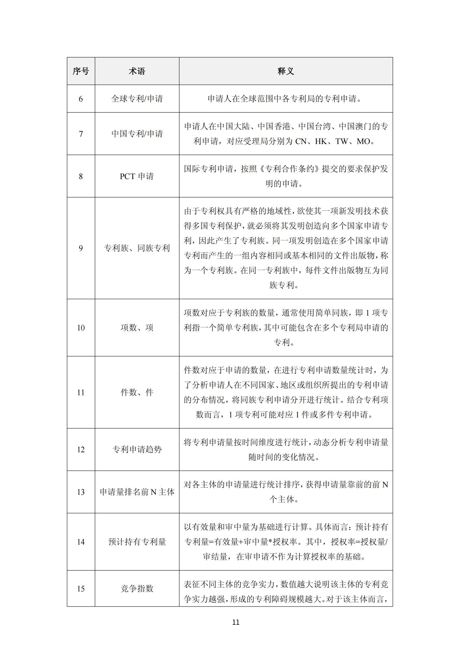 納米陶瓷產(chǎn)業(yè)海外專(zhuān)利預警分析報告_15