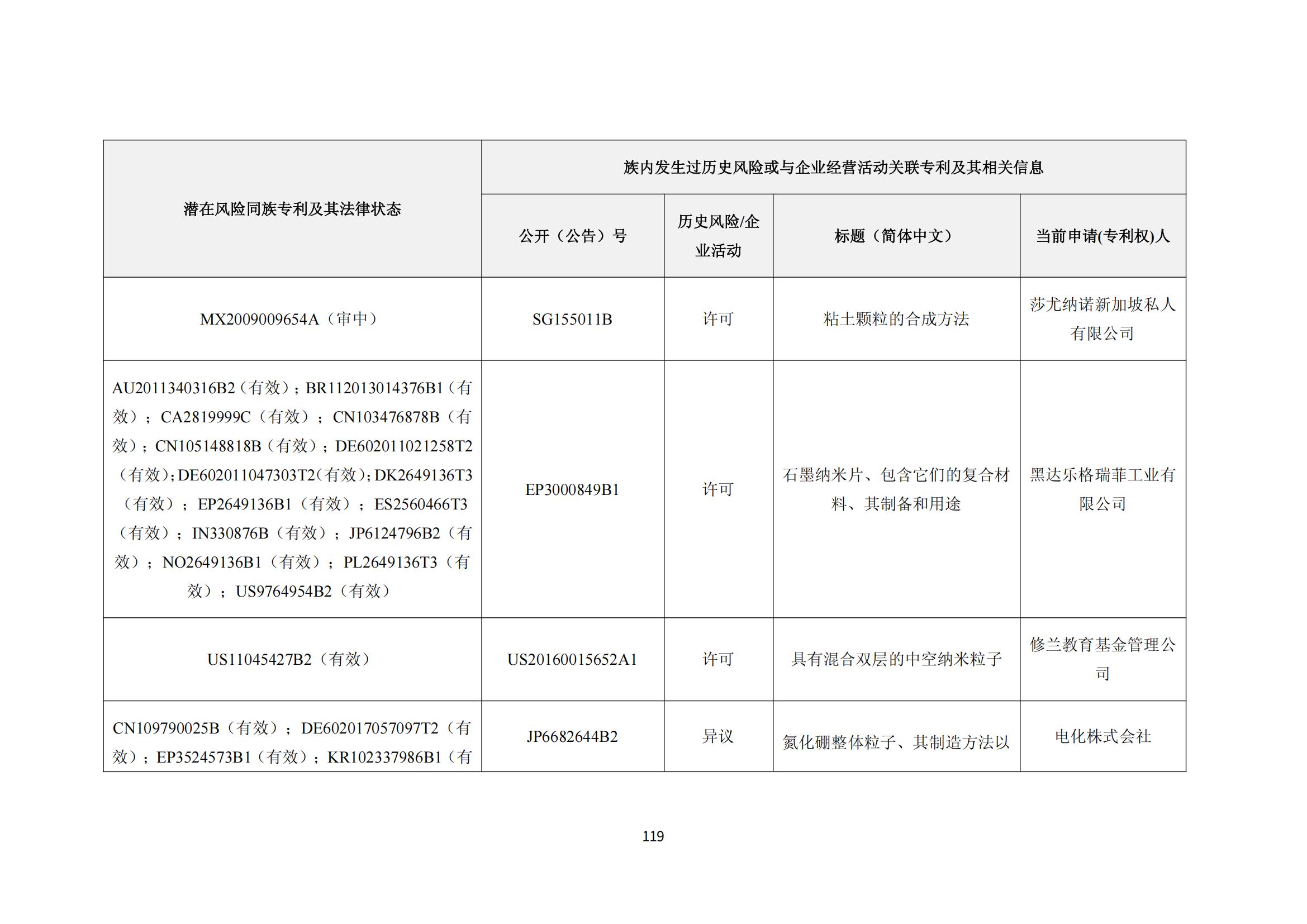 納米陶瓷產(chǎn)業(yè)海外專(zhuān)利預警分析報告_123