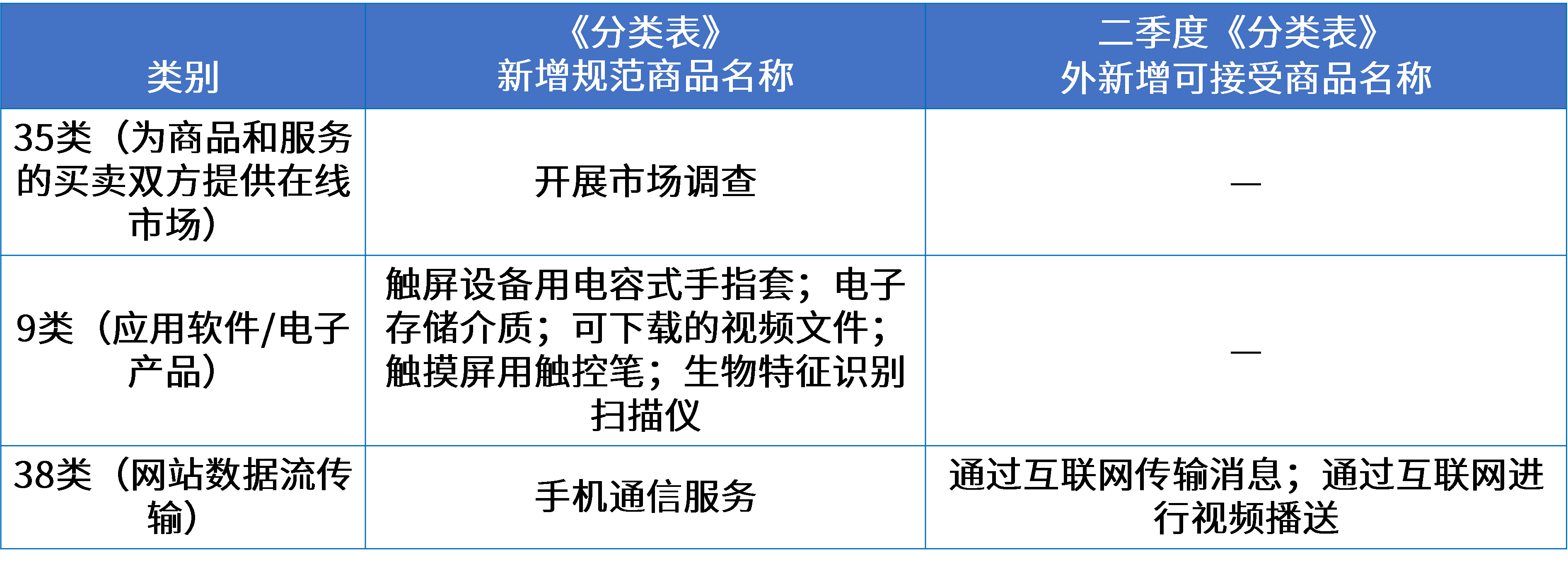 14互聯(lián)網(wǎng)購物平臺行業(yè)