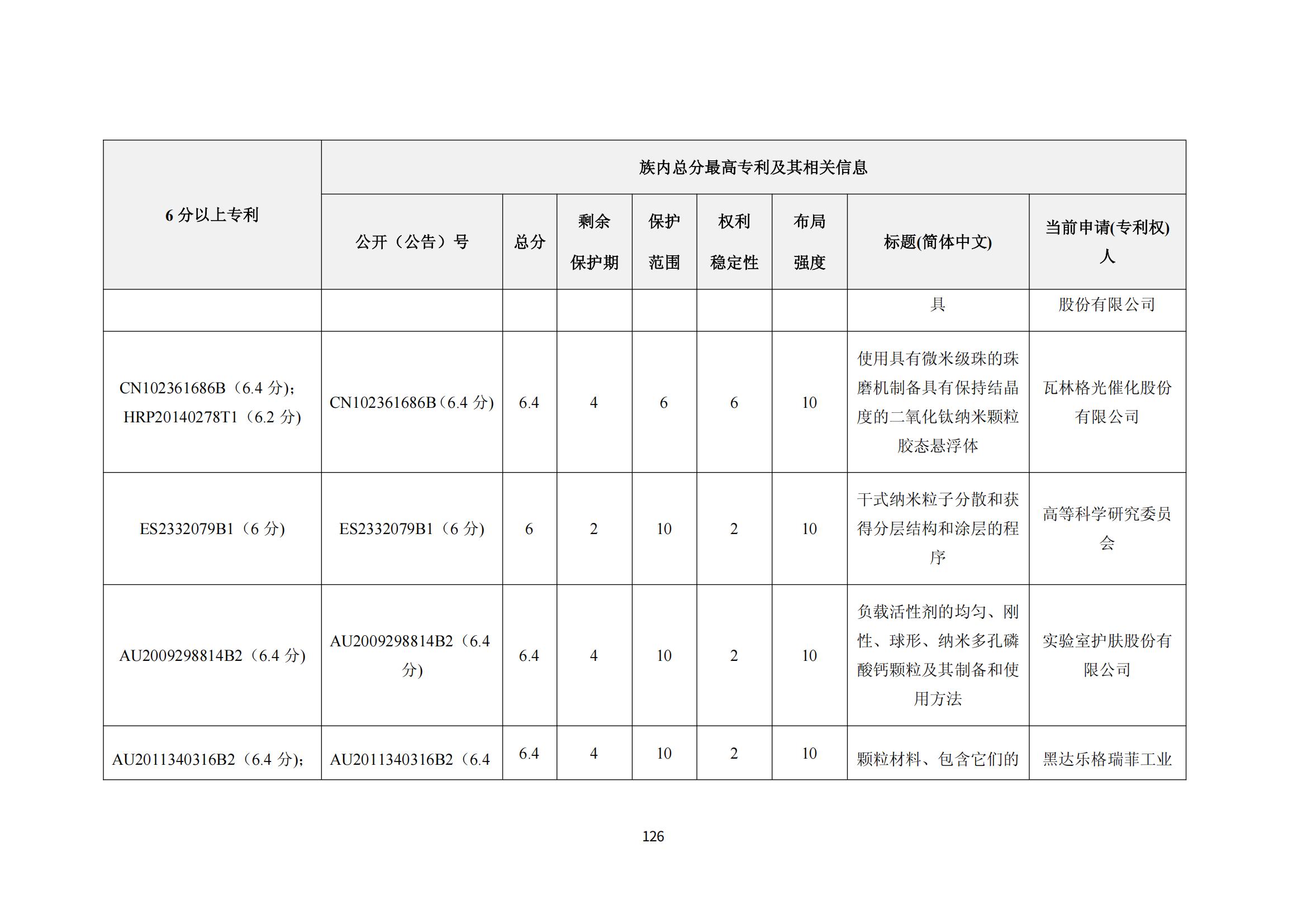 納米陶瓷產(chǎn)業(yè)海外專(zhuān)利預警分析報告_130