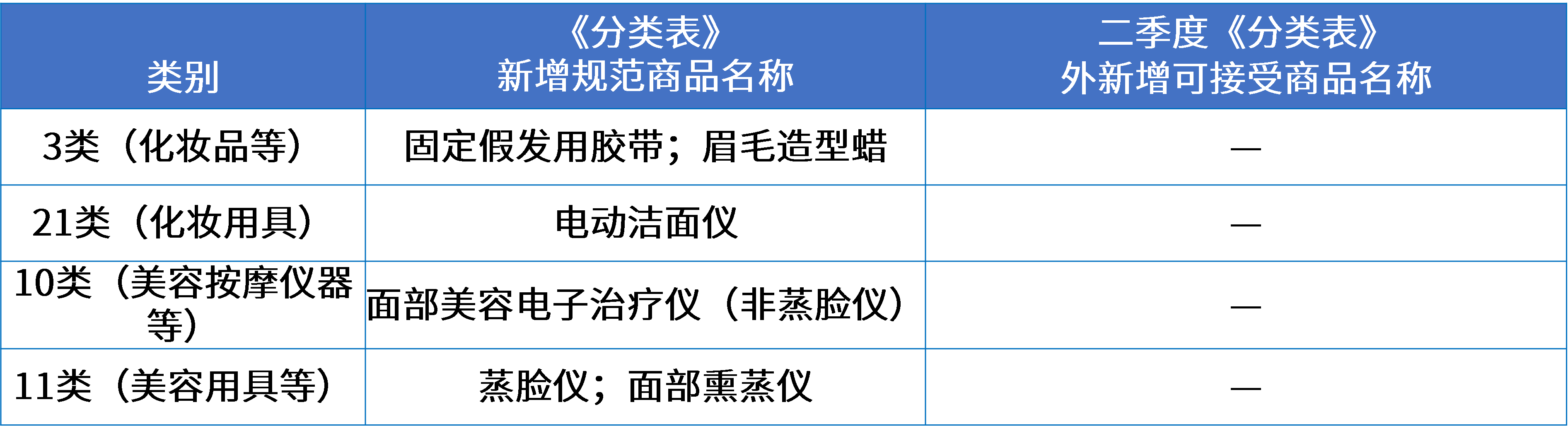 6美妝行業(yè)