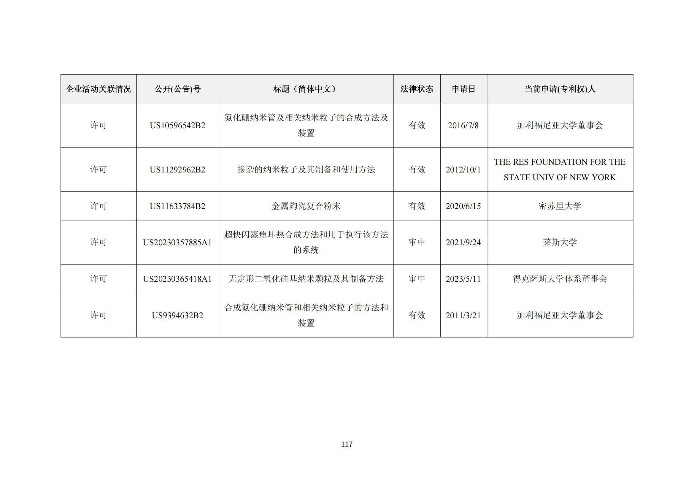 納米陶瓷產(chǎn)業(yè)海外專(zhuān)利預警分析報告_121