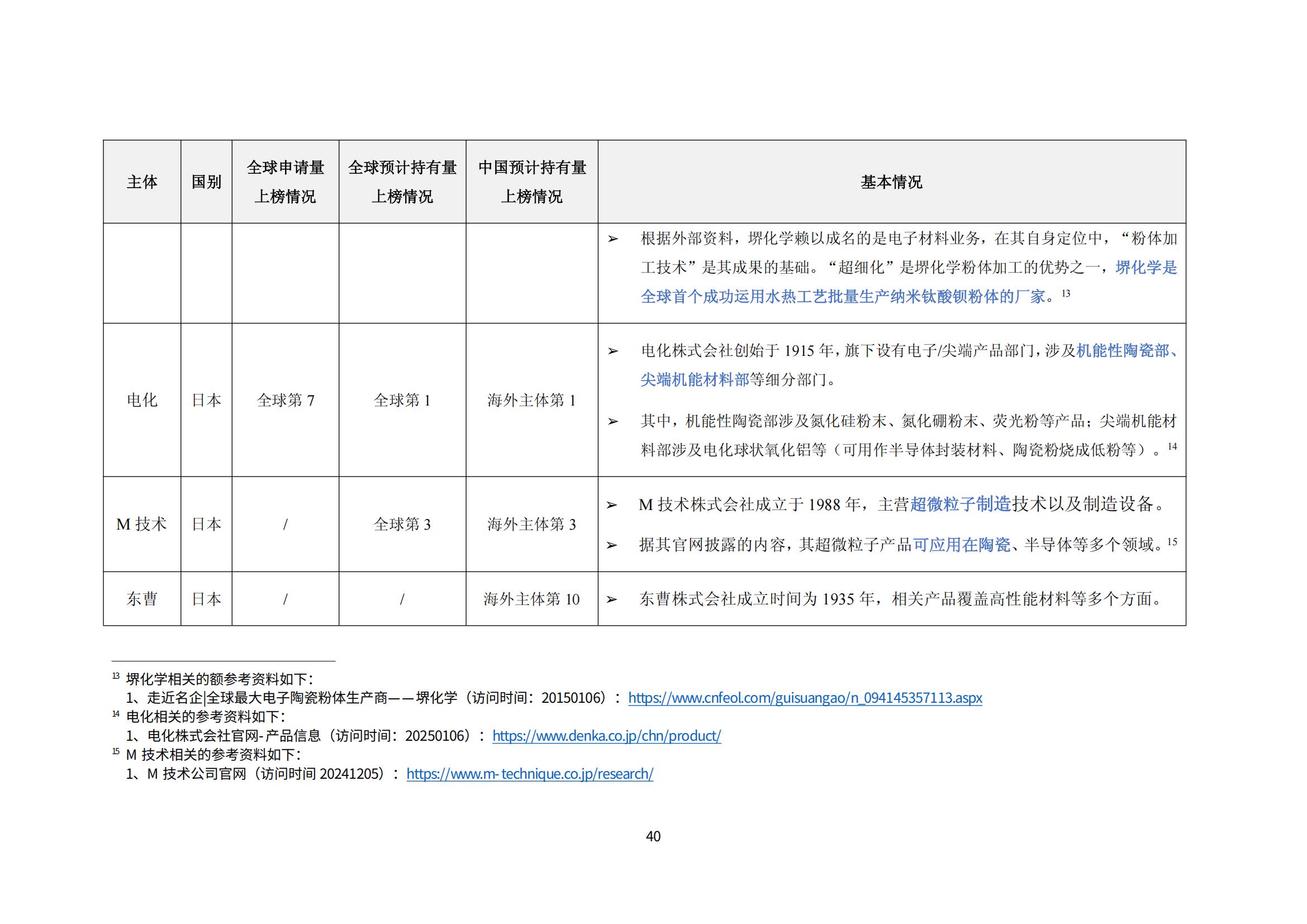 納米陶瓷產(chǎn)業(yè)海外專(zhuān)利預警分析報告_44