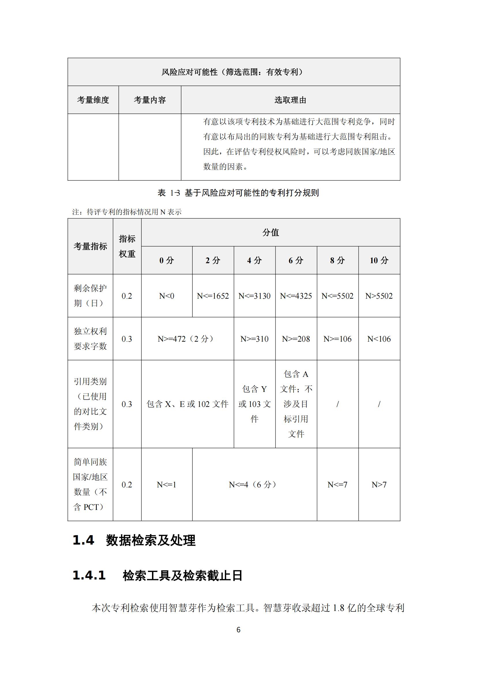 納米陶瓷產(chǎn)業(yè)海外專(zhuān)利預警分析報告_10
