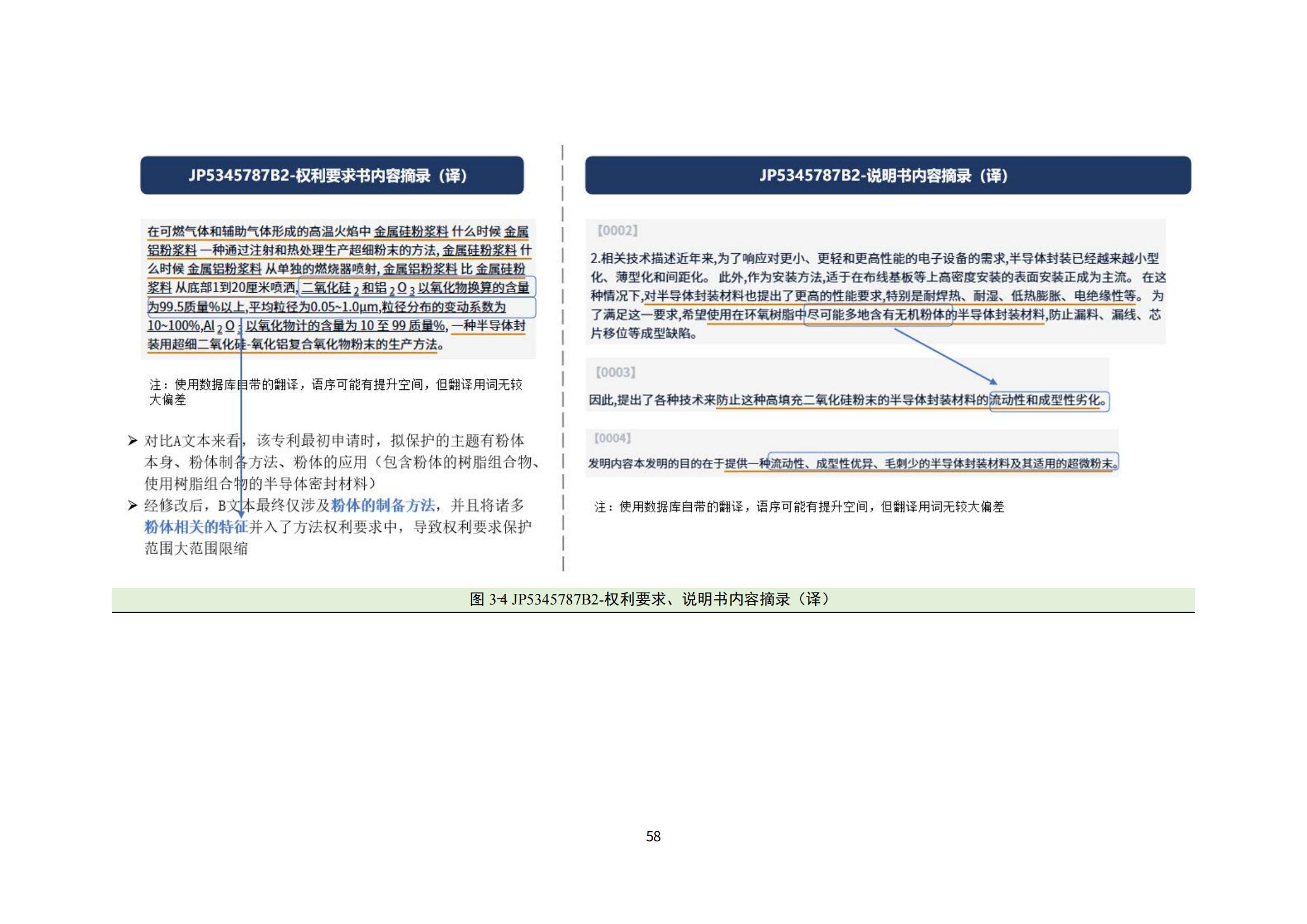 納米陶瓷產(chǎn)業(yè)海外專(zhuān)利預警分析報告_62