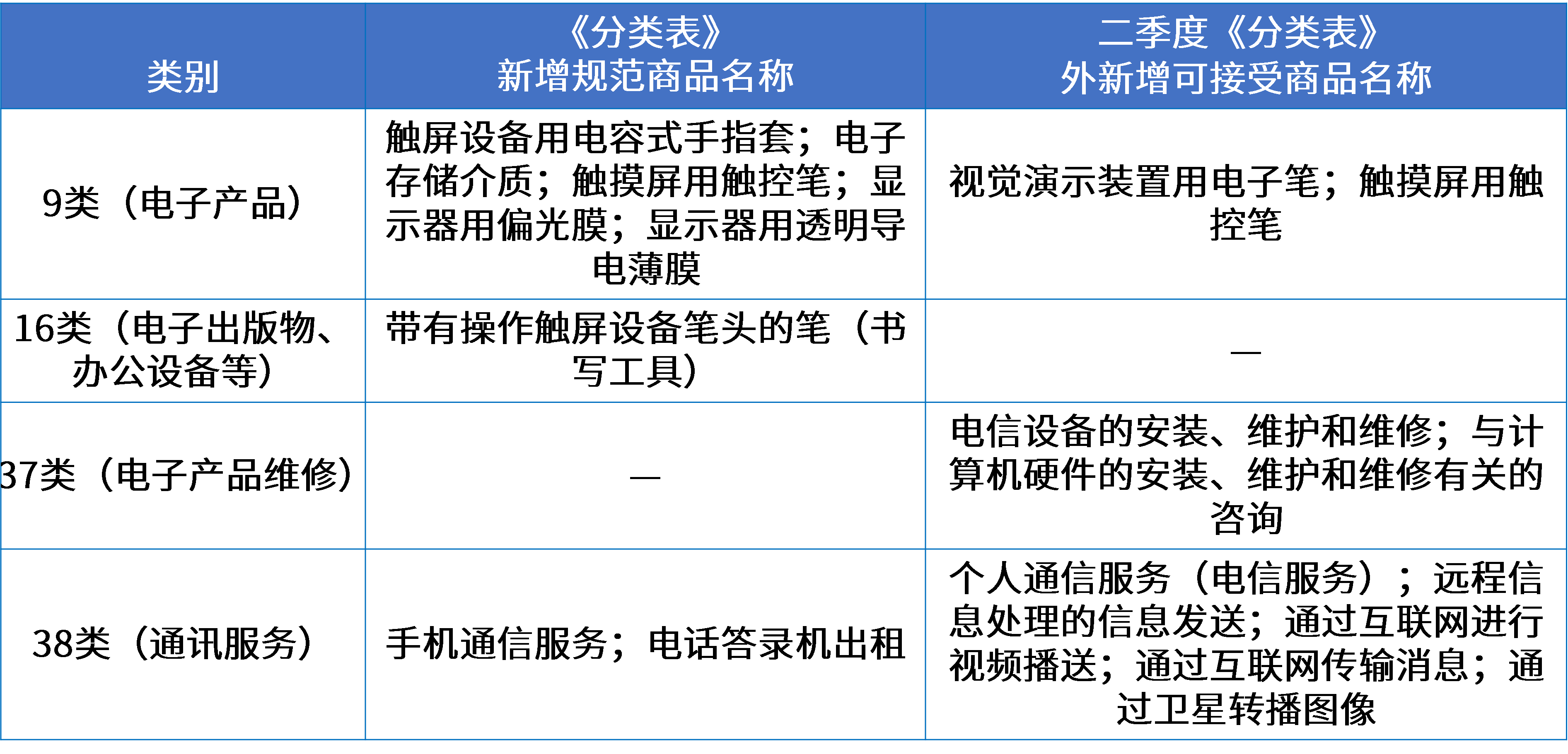 8電子產(chǎn)品行業(yè)