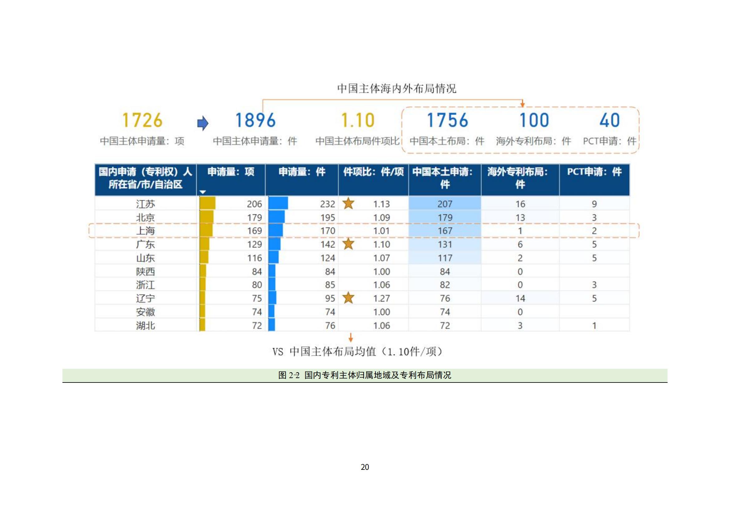 納米陶瓷產(chǎn)業(yè)海外專(zhuān)利預警分析報告_24
