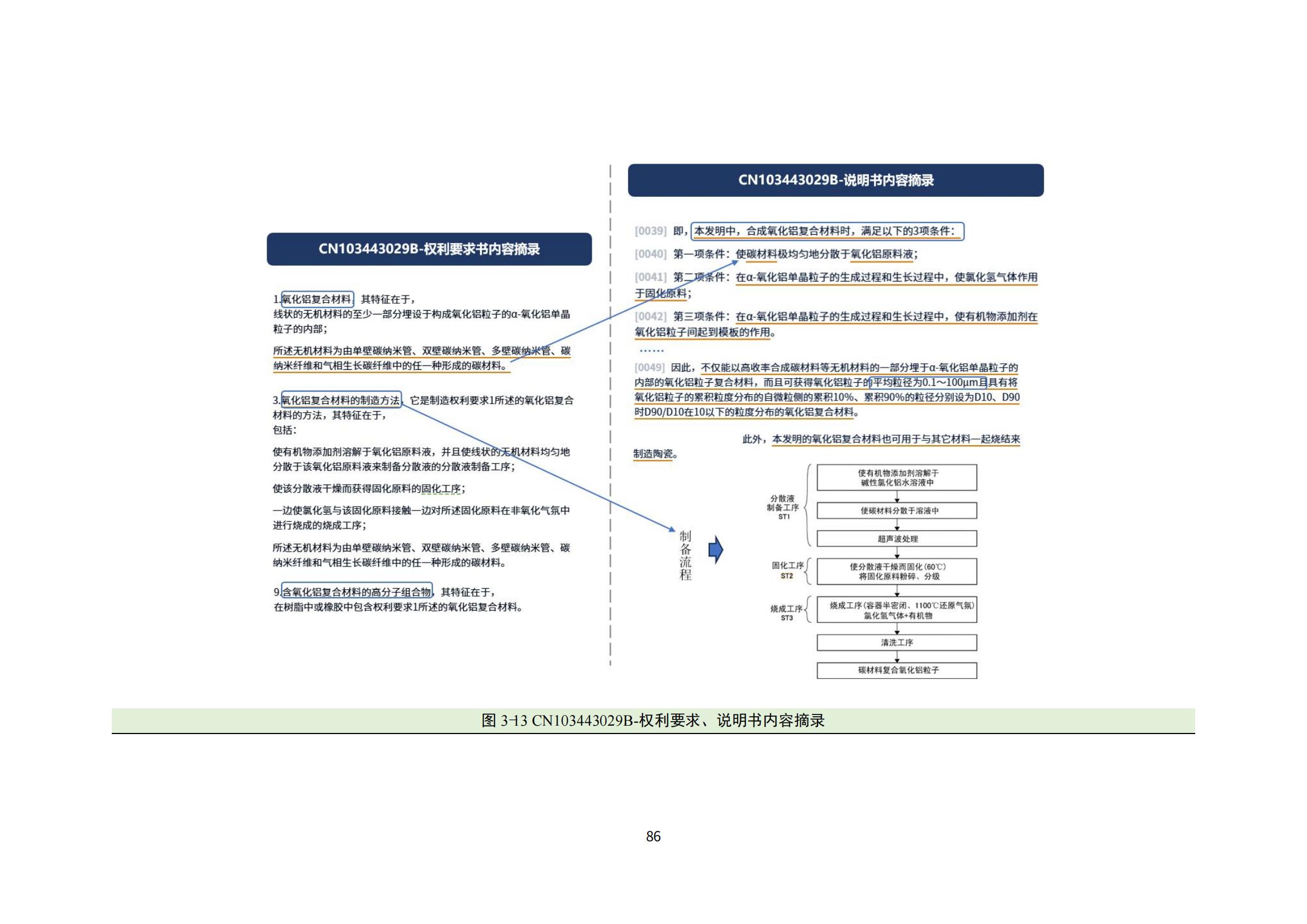納米陶瓷產(chǎn)業(yè)海外專(zhuān)利預警分析報告_90