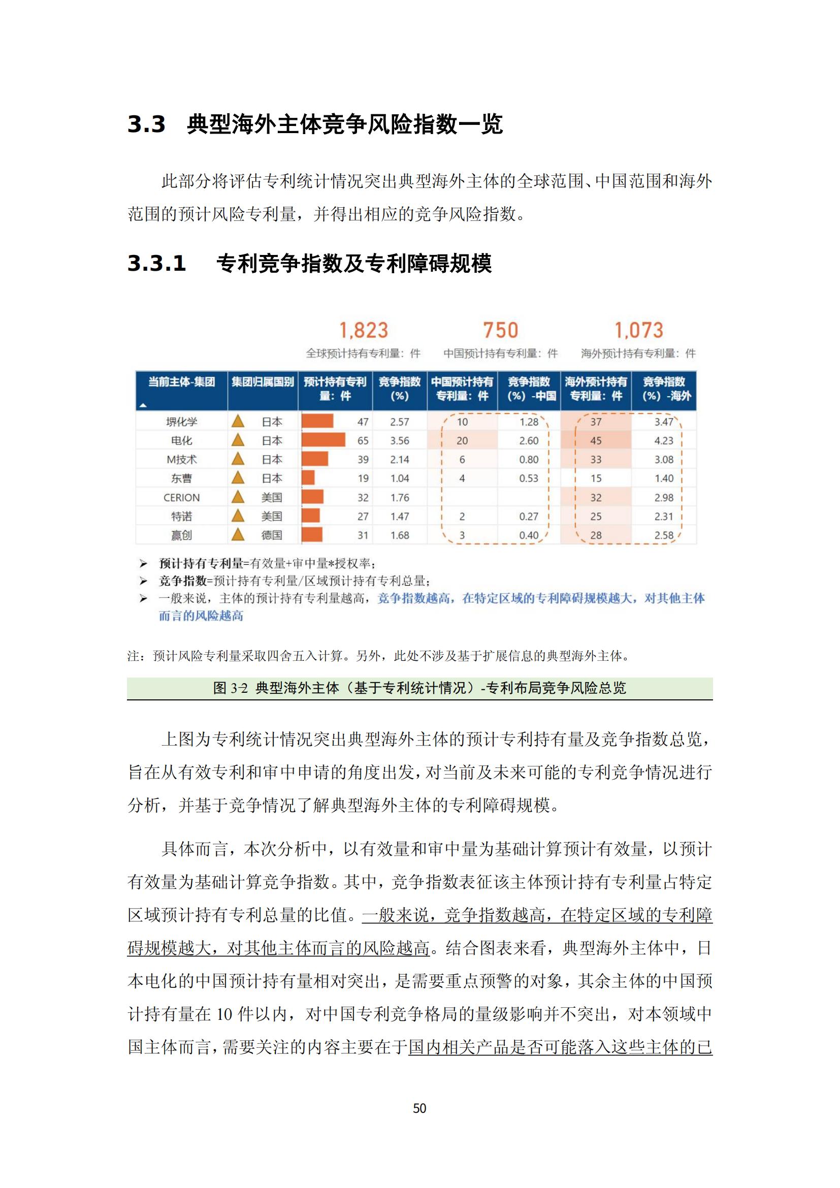 納米陶瓷產(chǎn)業(yè)海外專(zhuān)利預警分析報告_54