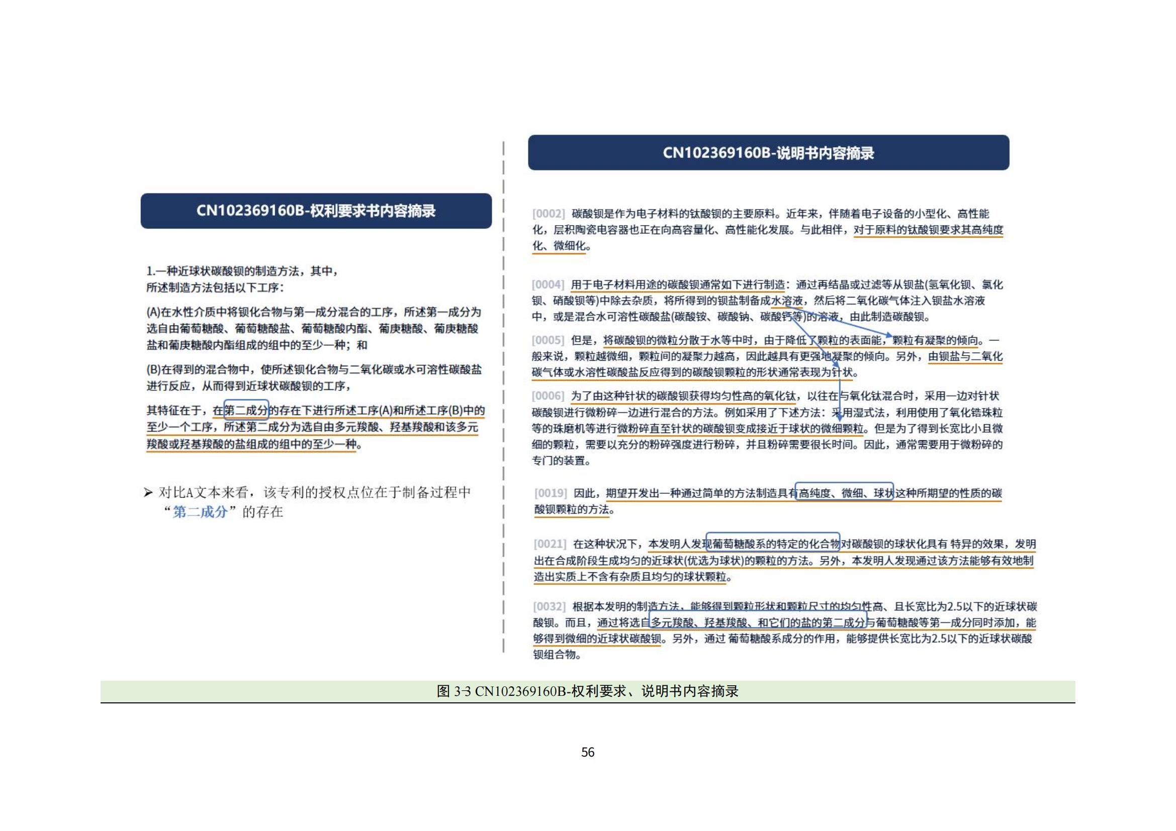 納米陶瓷產(chǎn)業(yè)海外專(zhuān)利預警分析報告_60