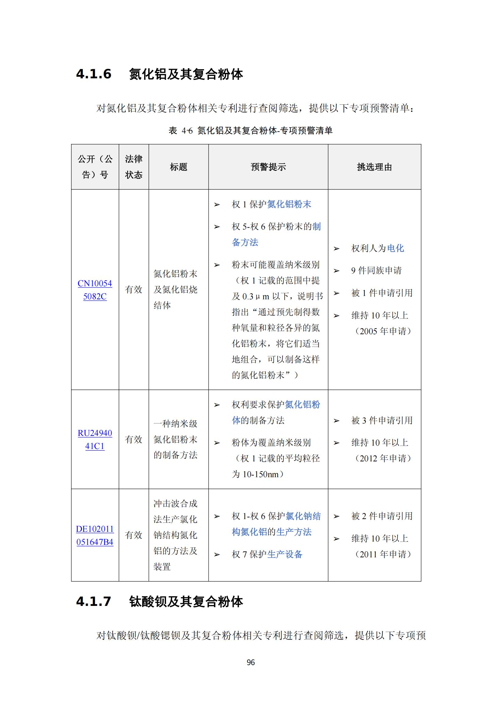 納米陶瓷產(chǎn)業(yè)海外專(zhuān)利預警分析報告_100
