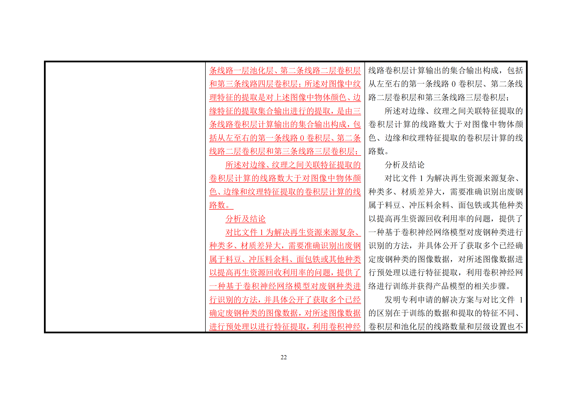 附件1《專(zhuān)利審查指南修改草案（征求意見(jiàn)稿）》修改對照表 (1)_21