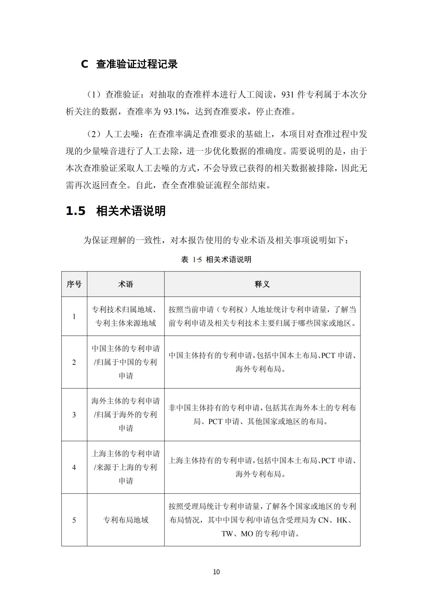 納米陶瓷產(chǎn)業(yè)海外專(zhuān)利預警分析報告_14