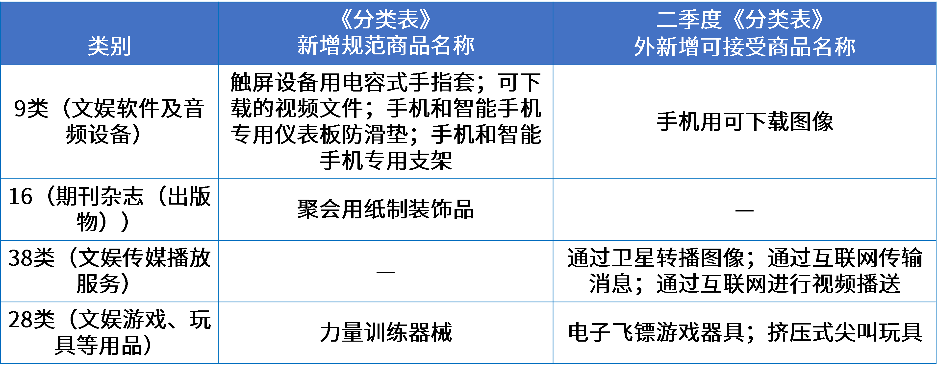 10文娛行業(yè)