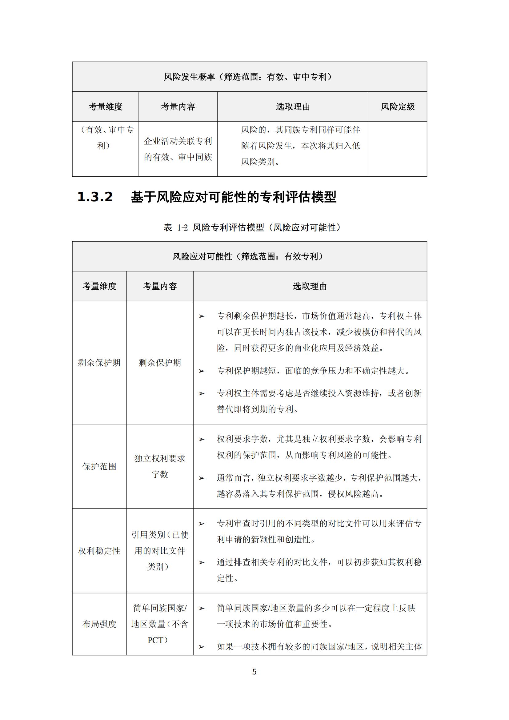 納米陶瓷產(chǎn)業(yè)海外專(zhuān)利預警分析報告_09