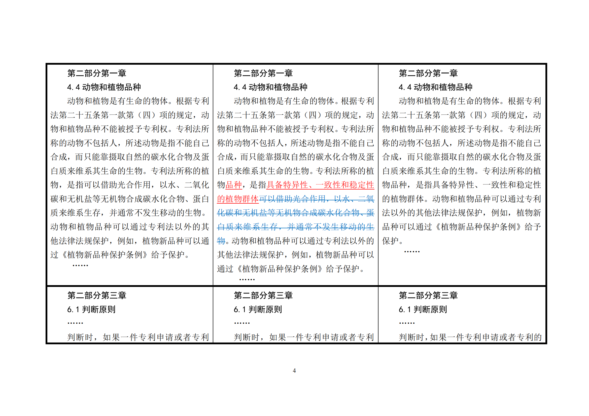 附件1《專(zhuān)利審查指南修改草案（征求意見(jiàn)稿）》修改對照表 (1)_03
