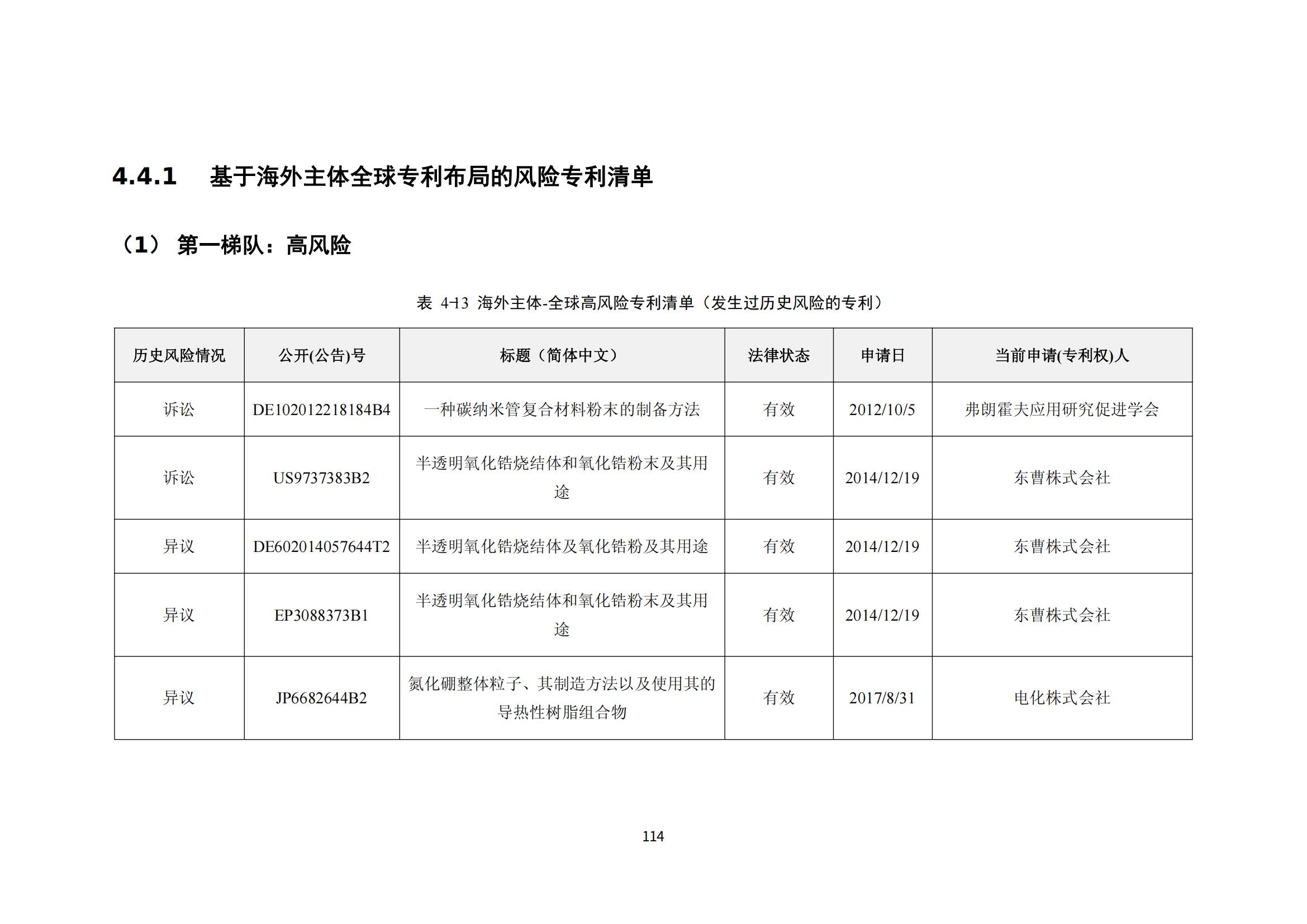納米陶瓷產(chǎn)業(yè)海外專(zhuān)利預警分析報告_118