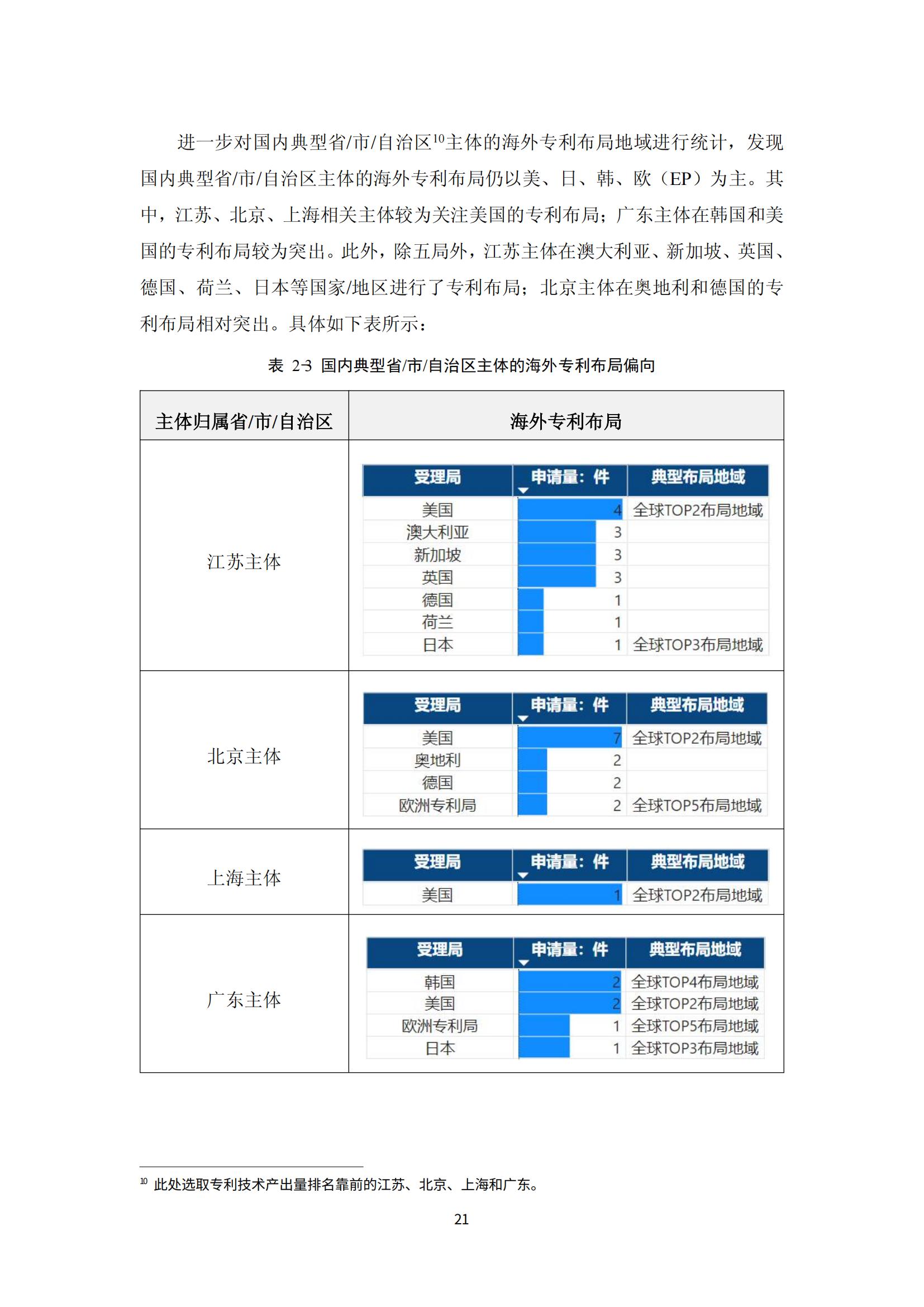 納米陶瓷產(chǎn)業(yè)海外專(zhuān)利預警分析報告_25