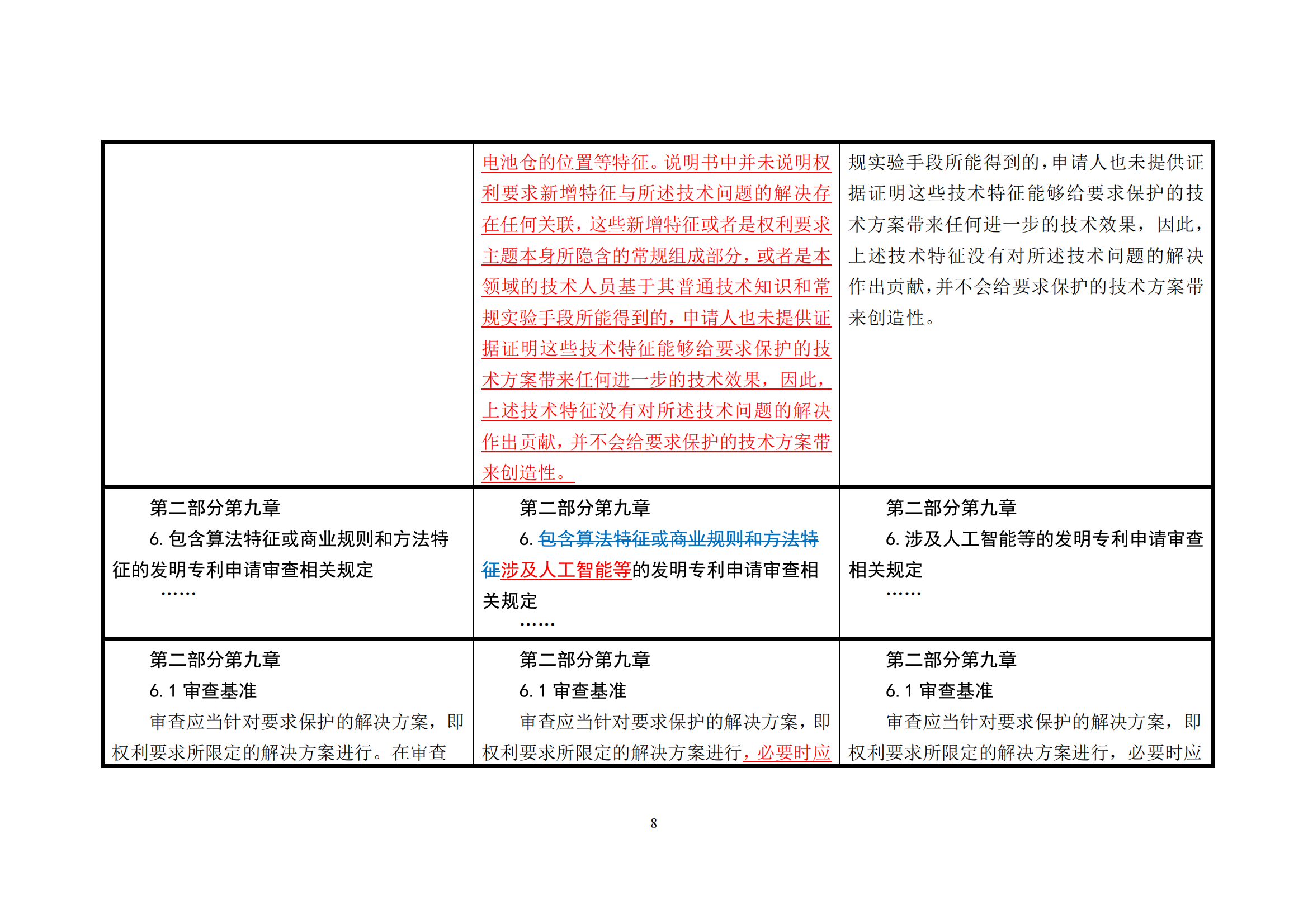 附件1《專(zhuān)利審查指南修改草案（征求意見(jiàn)稿）》修改對照表 (1)_07