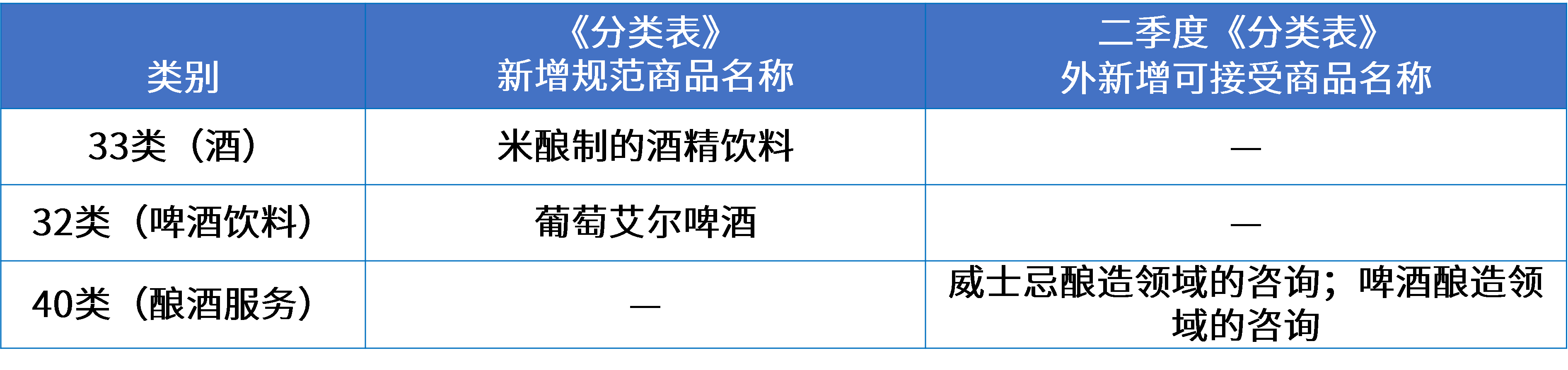 1酒類(lèi)行業(yè)