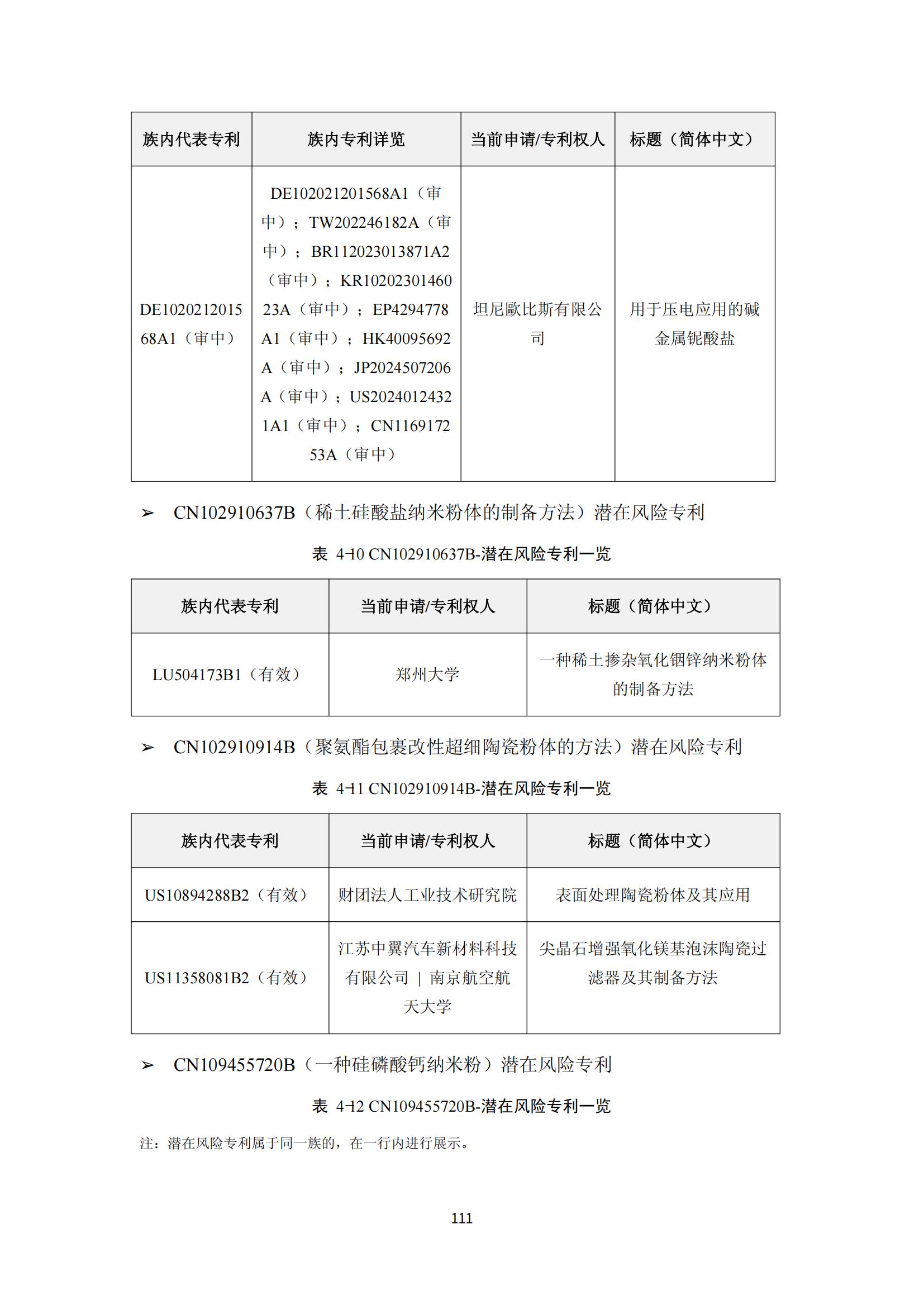 納米陶瓷產(chǎn)業(yè)海外專(zhuān)利預警分析報告_115